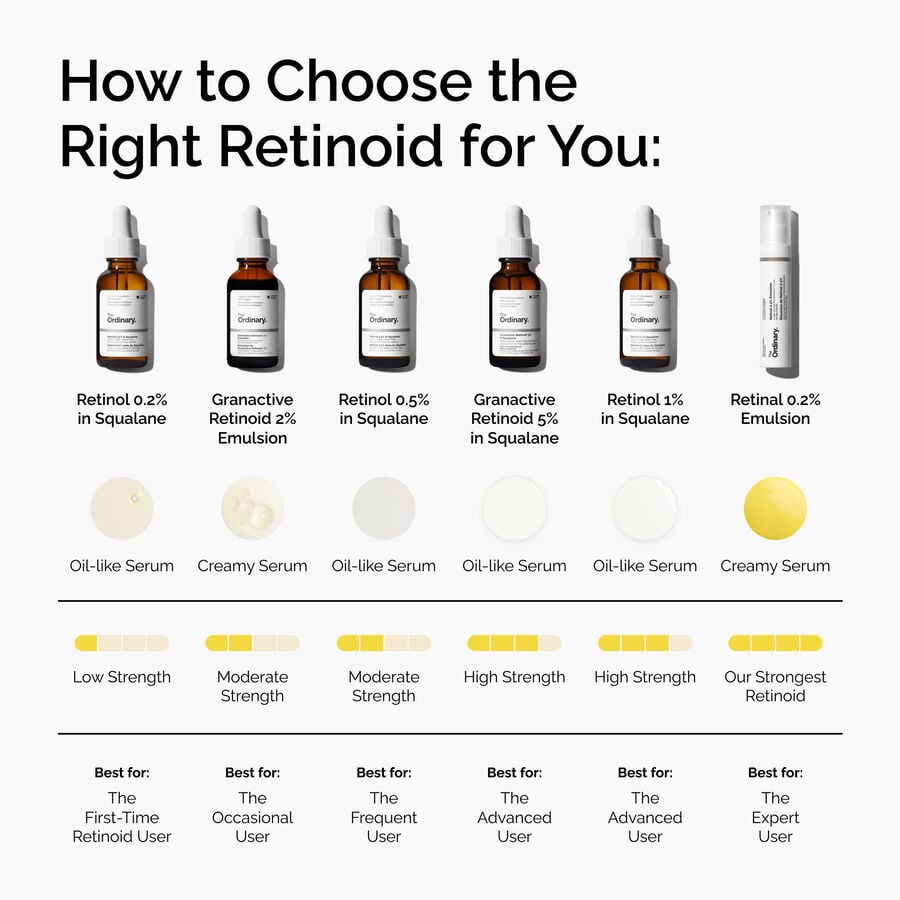 retinol-1-in-squalane-w1 FY25-D41247-ORD-Web-PDP-Rtnl-1pct-Sql-1x1-EN-5.jpg