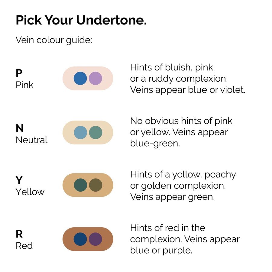 serum-foundation-w6 ORD-Web-PDP-Pick-Your-Serum-Foundation-Graphic_Frame-02.jpg