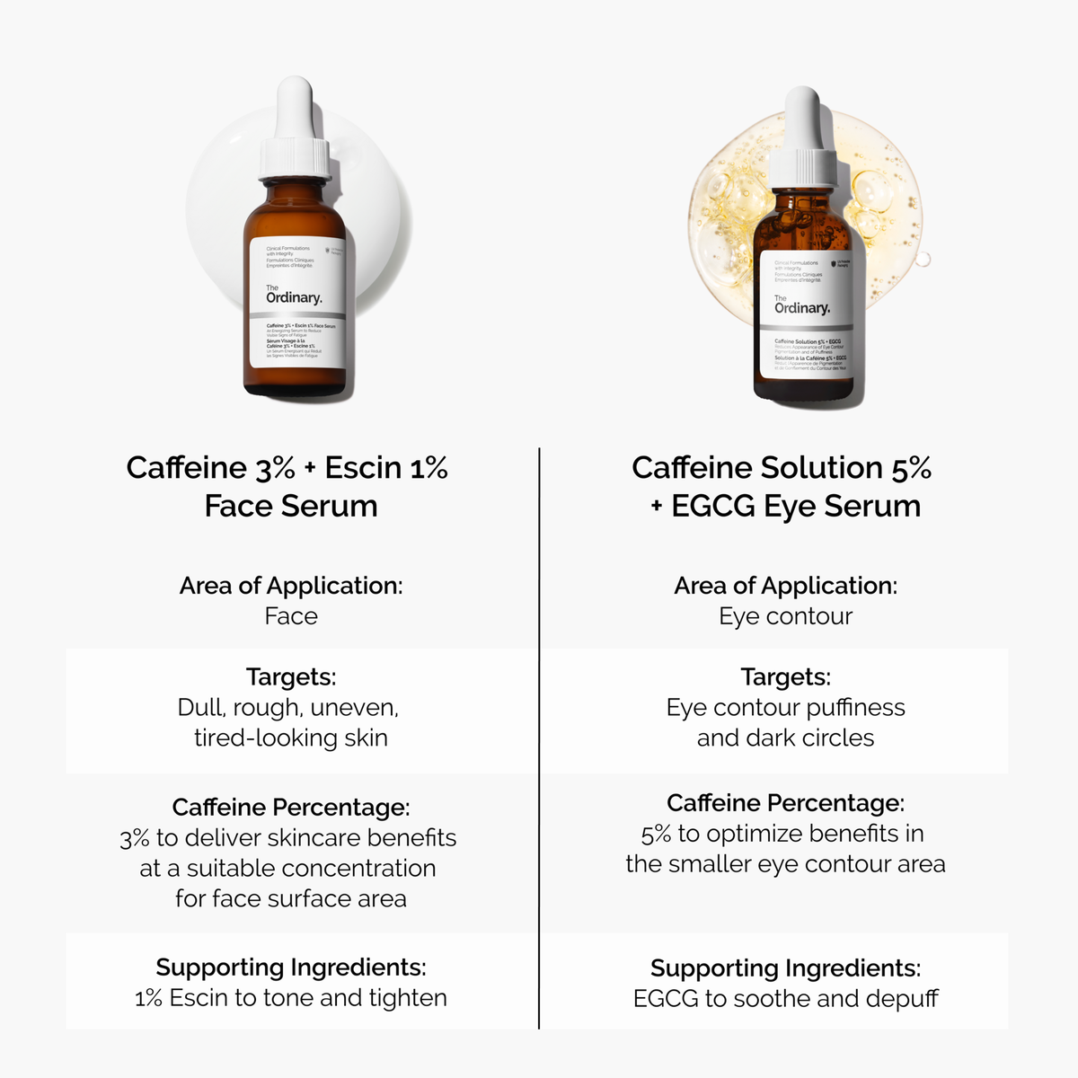 caffeine-3-escin-1-face-serum-o0 caffeine-serum-comparison-graphic.png