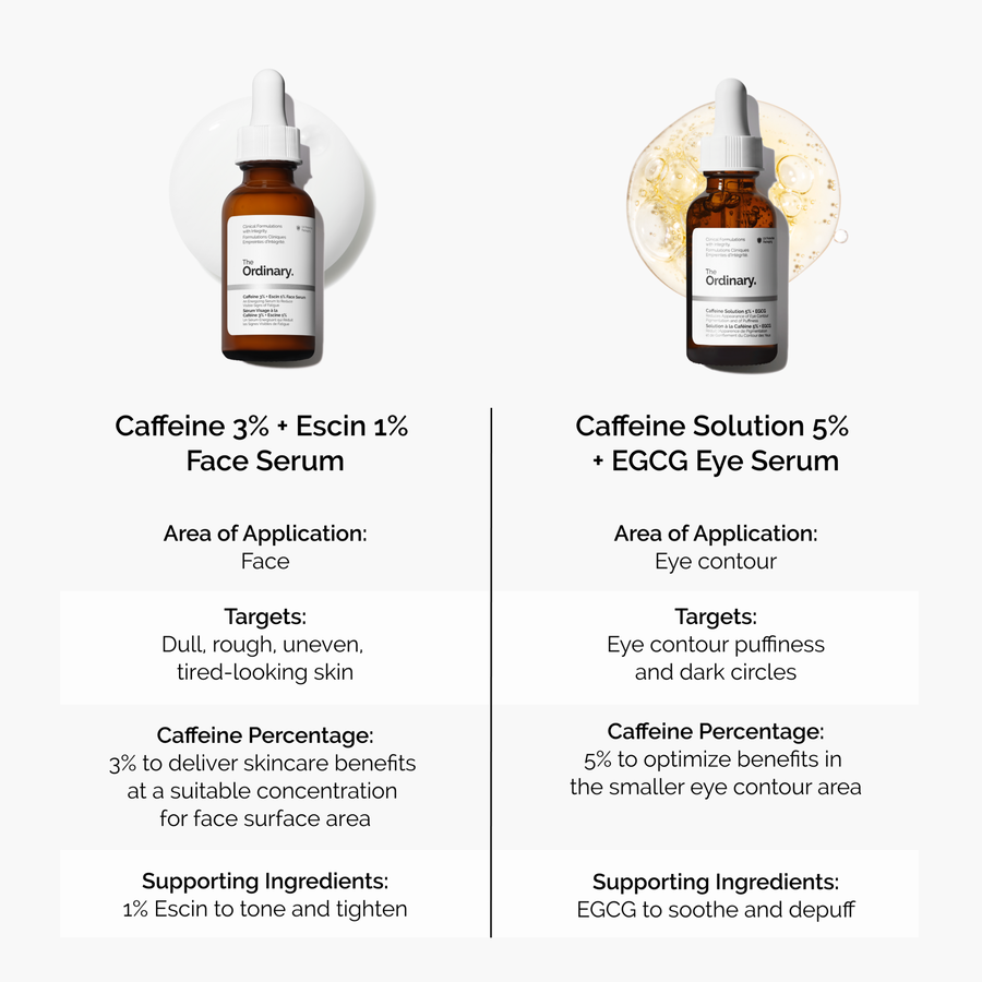 caffeine-3-escin-1-face-serum-o0 caffeine-serum-comparison-graphic.png