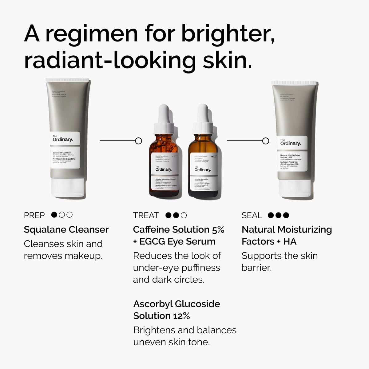 caffeine-solution-5-egcg-eye-serum-z0 ord-caffeine-5pct-egcg-eye-serum-regimen-graphic.jpg