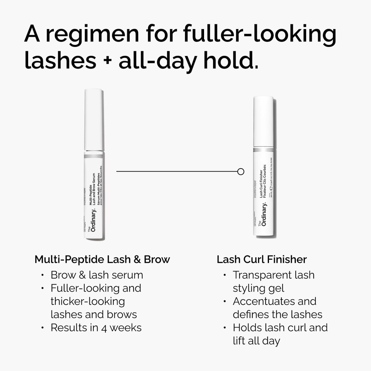lash-curl-finisher-d0 ord-lash-curl-finisher-regimen-graphic.jpg