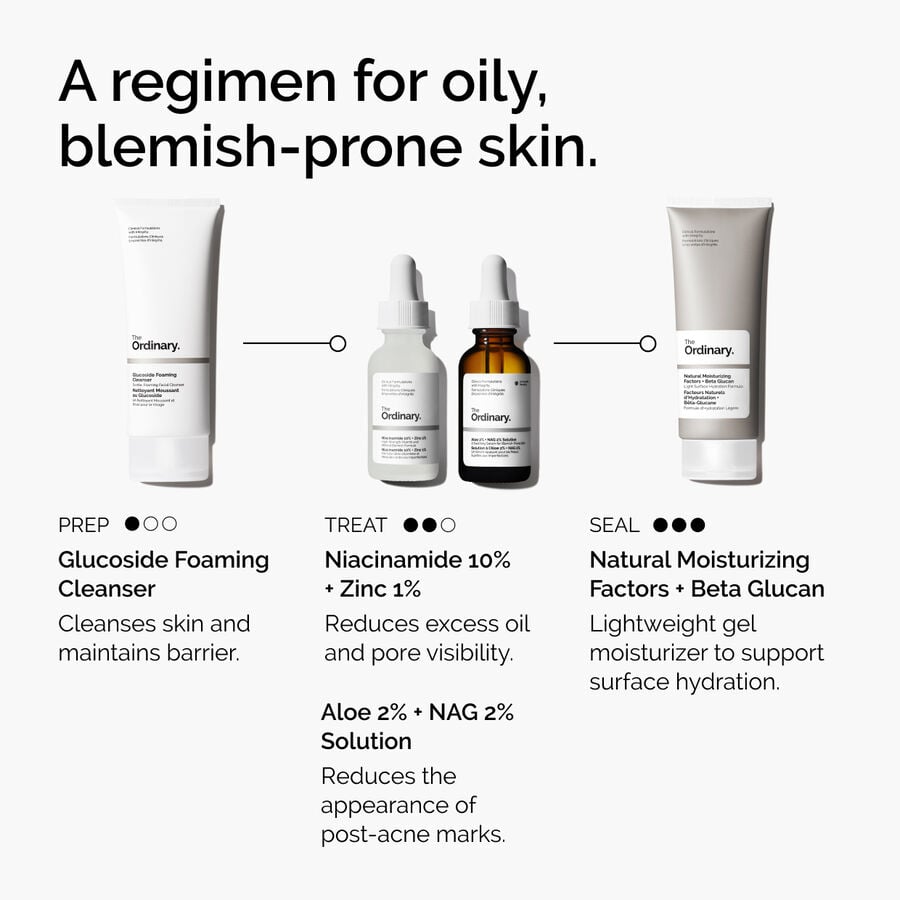 niacinamide-10-zinc-1-y1 ord-niacinamide-10-zinc-aloe-nag-regimen-graphic.jpg