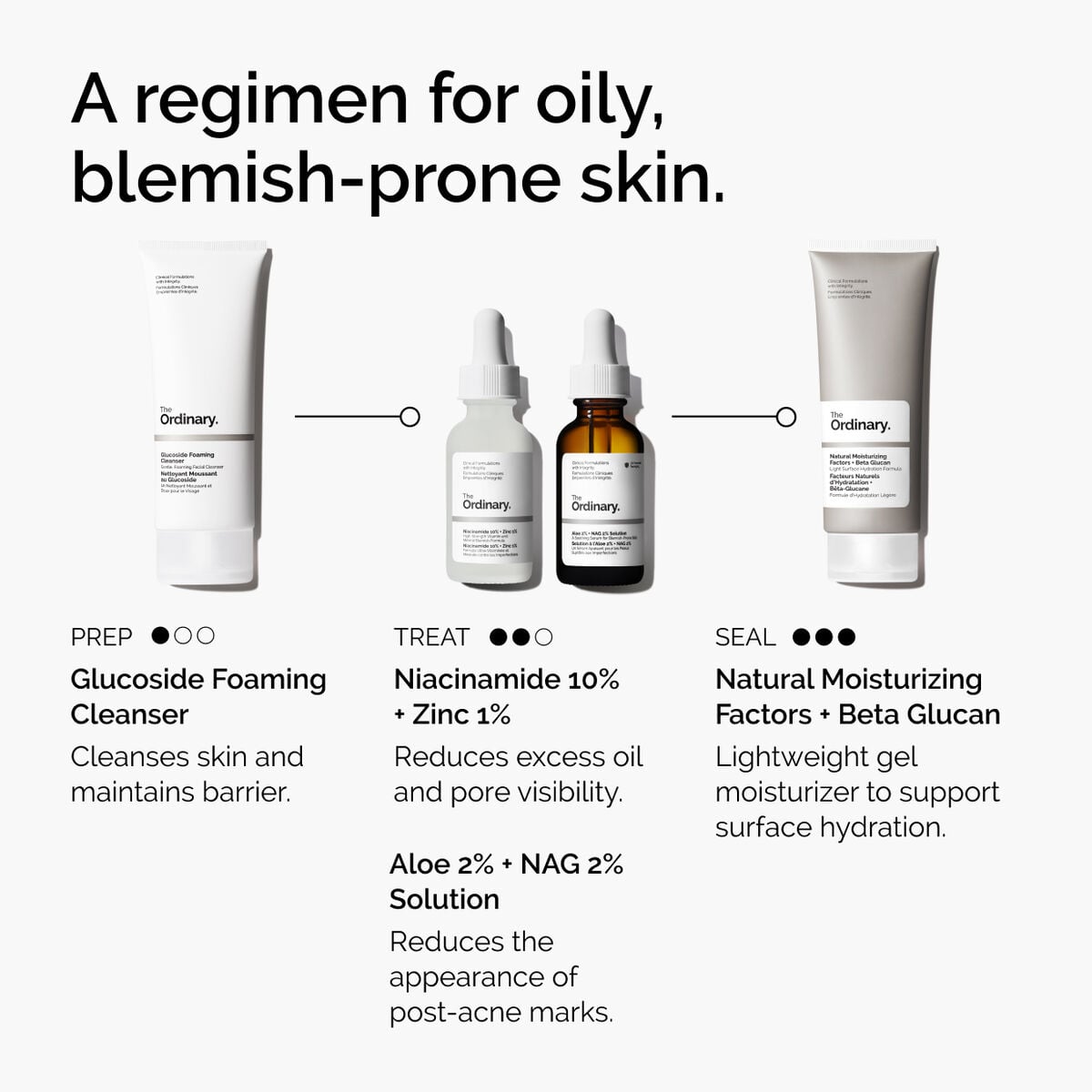 niacinamide-10-zinc-1-y1 ord-niacinamide-10-zinc-aloe-nag-regimen-graphic.jpg