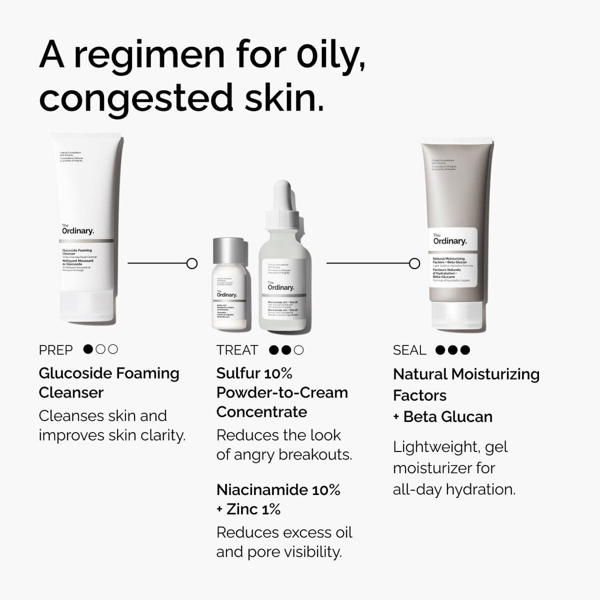 sulfur-10-powder-to-cream-concentrate-u6 ord-sulfur-10pct-powder-to-cream-concentrate-regimen-graphic.jpg