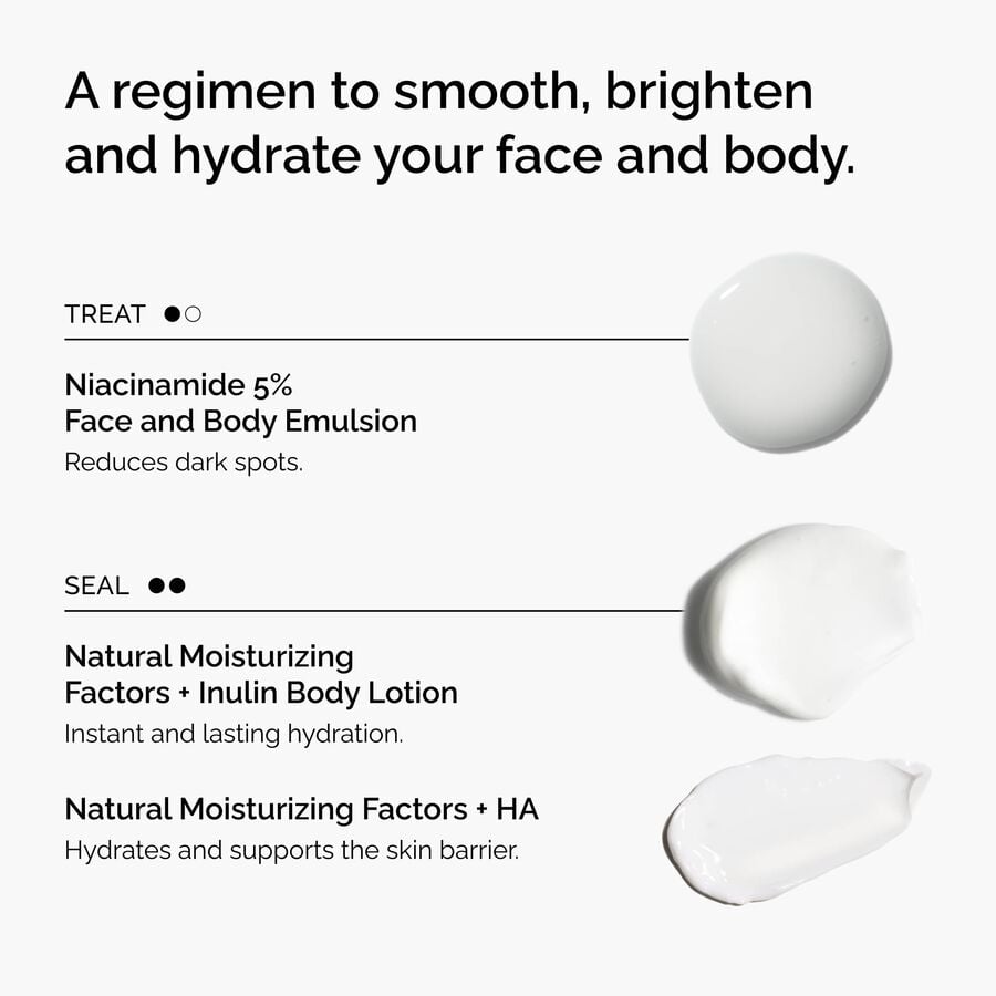 the-face-and-body-set-z1 rdn-the-face-and-body-set-regimen-graphic.jpg