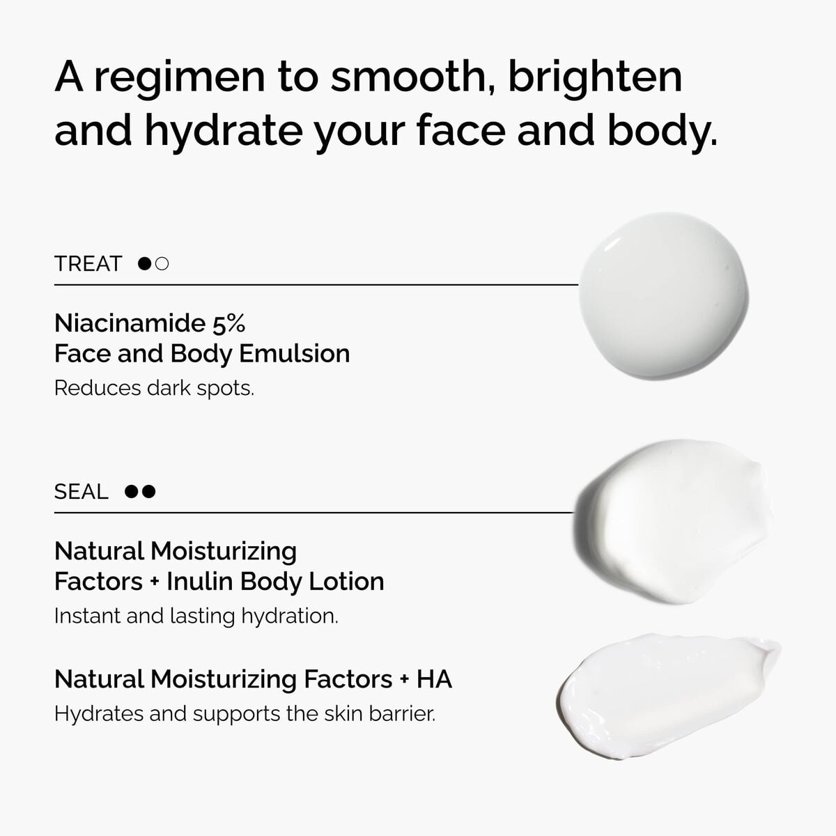 the-face-and-body-set-z1 rdn-the-face-and-body-set-regimen-graphic.jpg