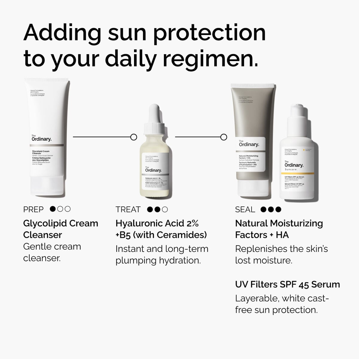 uv-filters-spf-45-serum-i4 uv-filters-spf-45-serum-regimen-graphic.jpg